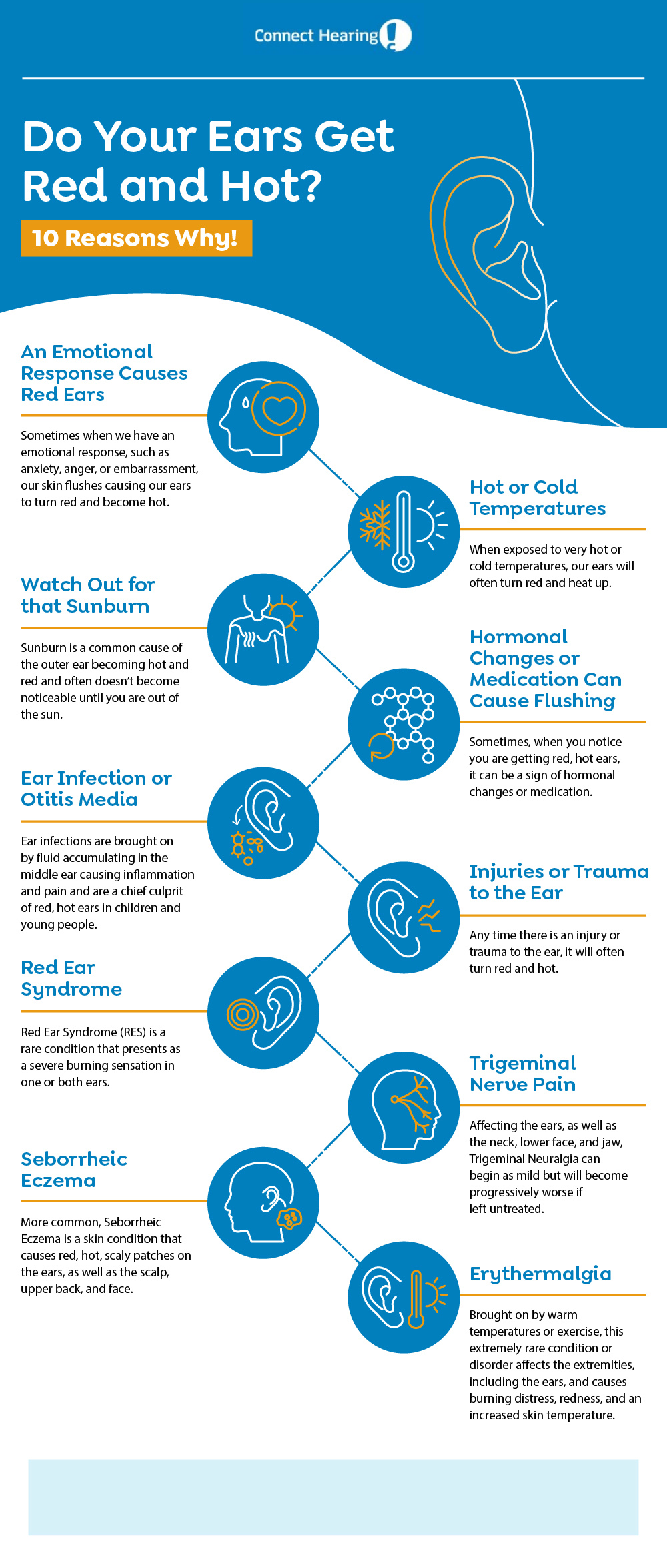 Decoding Red And Hot Ears 10 Probable Causes Connect Hearing